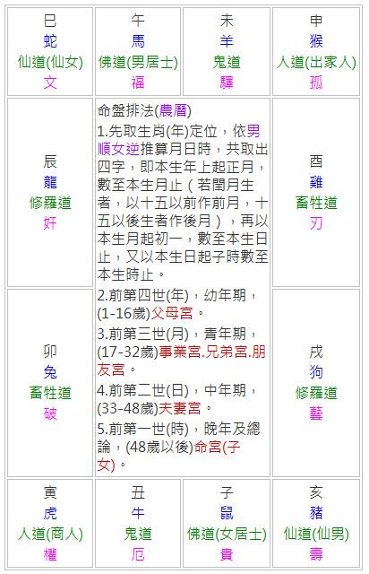 佛道天貴星|神機妙算達摩一掌經